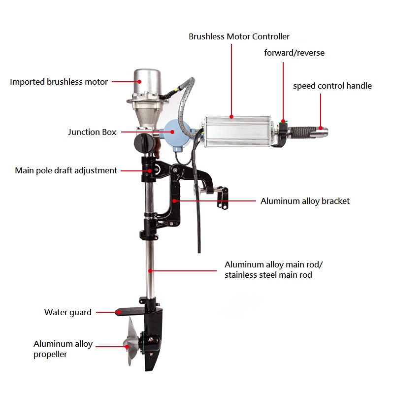 Motor fueraborda sin escobilla - Fishing Boat Trolling Motor reseña y precio